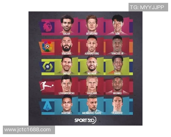 球星之变，巅峰变身，梦幻照片集LOCKIN - 足球球星新形态闪耀登场