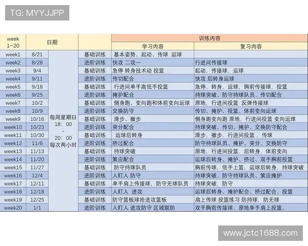 篮球新手必看灵活性训练技巧与入门指南助你快速提升球场表现 篮球新手必看灵活性训练技巧与入门指南助你快速提升球场表现